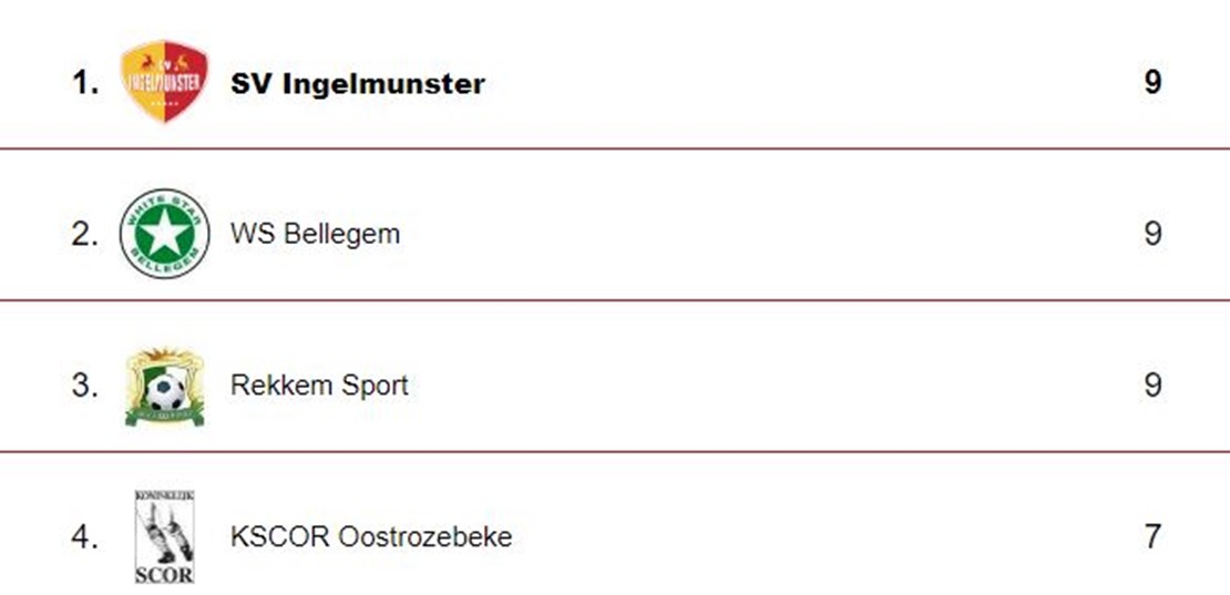 Na 3 speeldagen leidt SV Ingelmunster de rangschikking