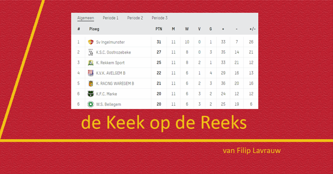 de Keek op de Reeks na 11 speeldagen